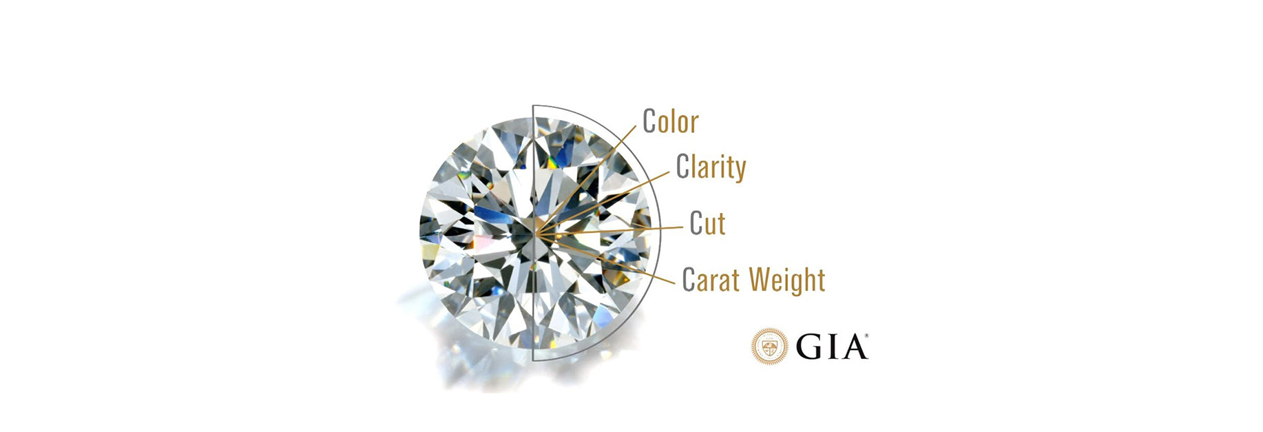 The Complete Diamond Buying Guide 2026: How to Choose Your Perfect Stone
