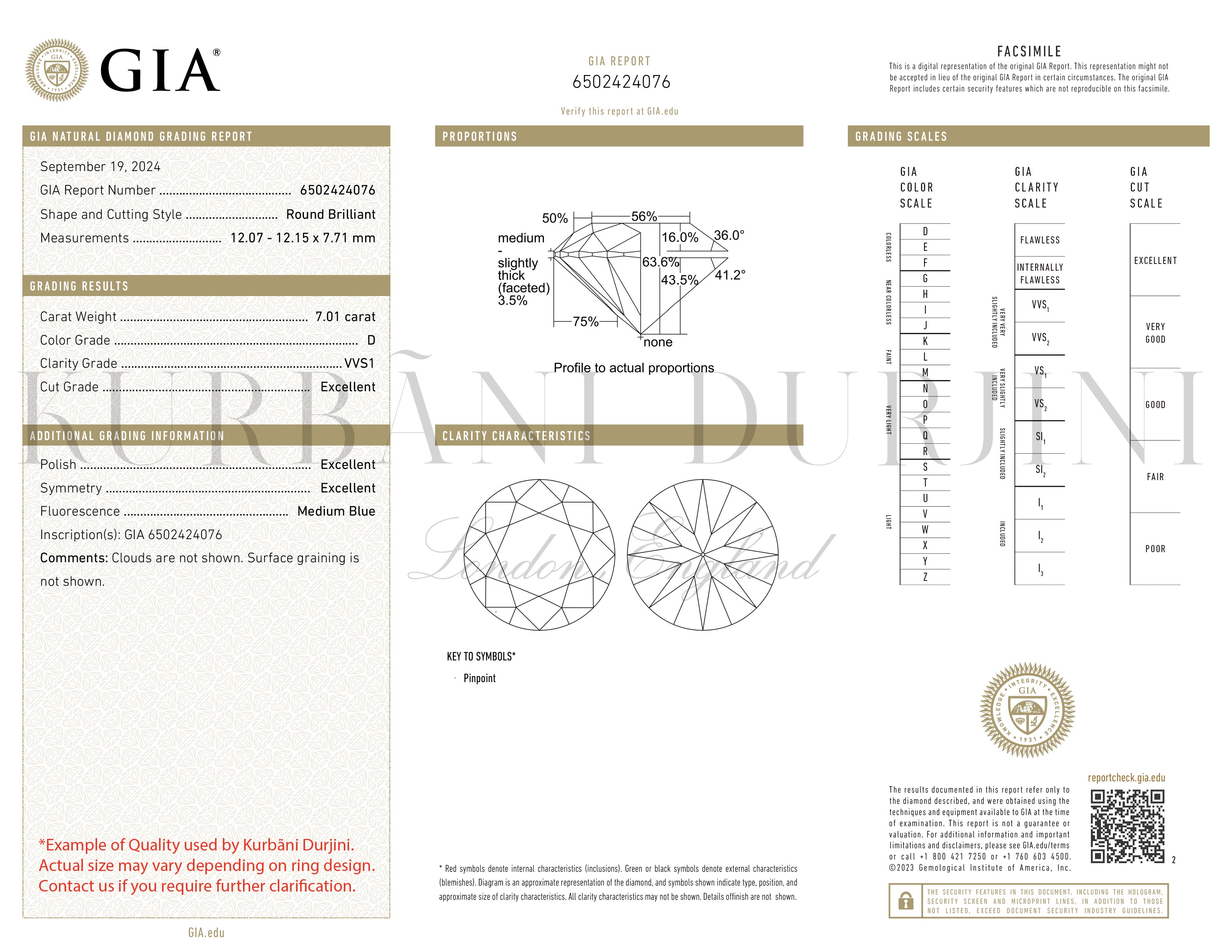 GIA-Round Brilliant cut certficate -Kurbãni Durjini